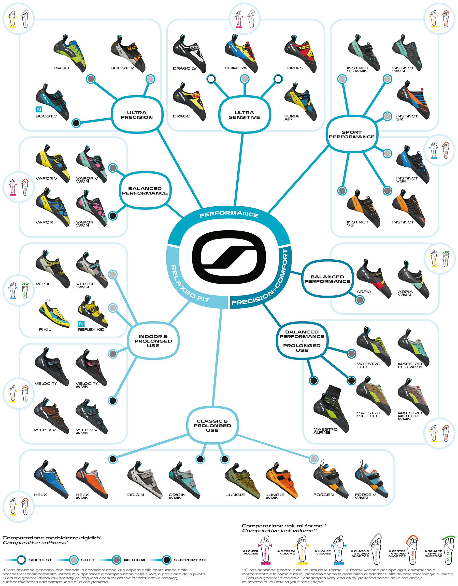 Climbing molecule - All climbing shoes by SCARPA