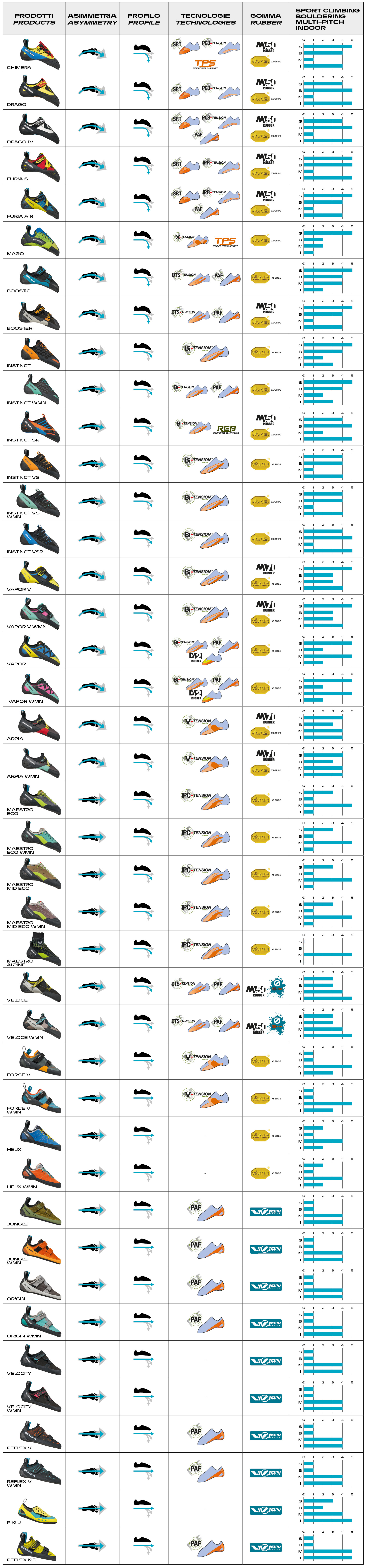 Scarpa Drago vs Furia S: Key Differences (Oct 2023)