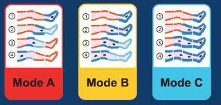 GLOBUS_G300_3PROGRAMMI