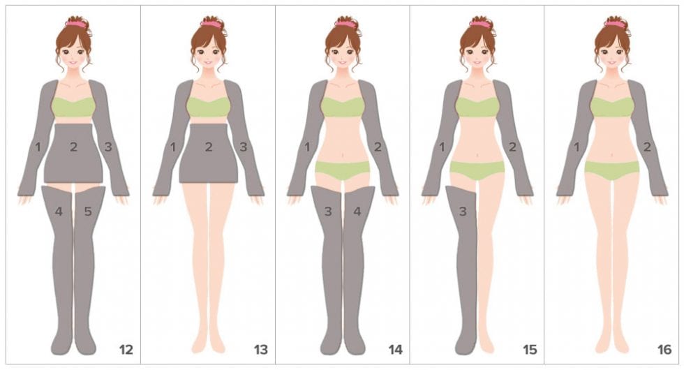 Perfect_Waves_Pressomassage_DOTAZIONE_PRO_KIT_ESTETICA