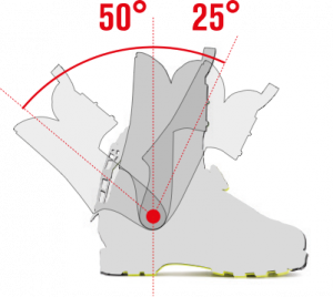 How to choose Skimo and telemark boots | Scarpa