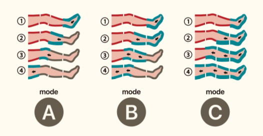 Globus_PressCare_G_SPORT3_MODE