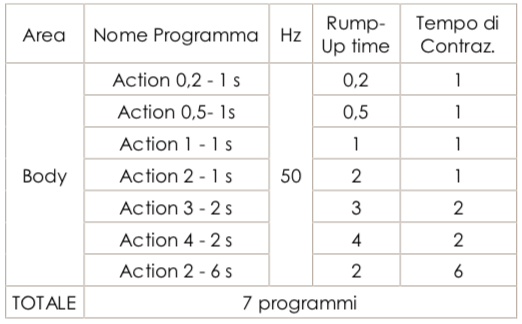 Programmi_ACTION_NOW_Premium_400