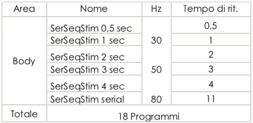 Programmi_3s_Premium_400
