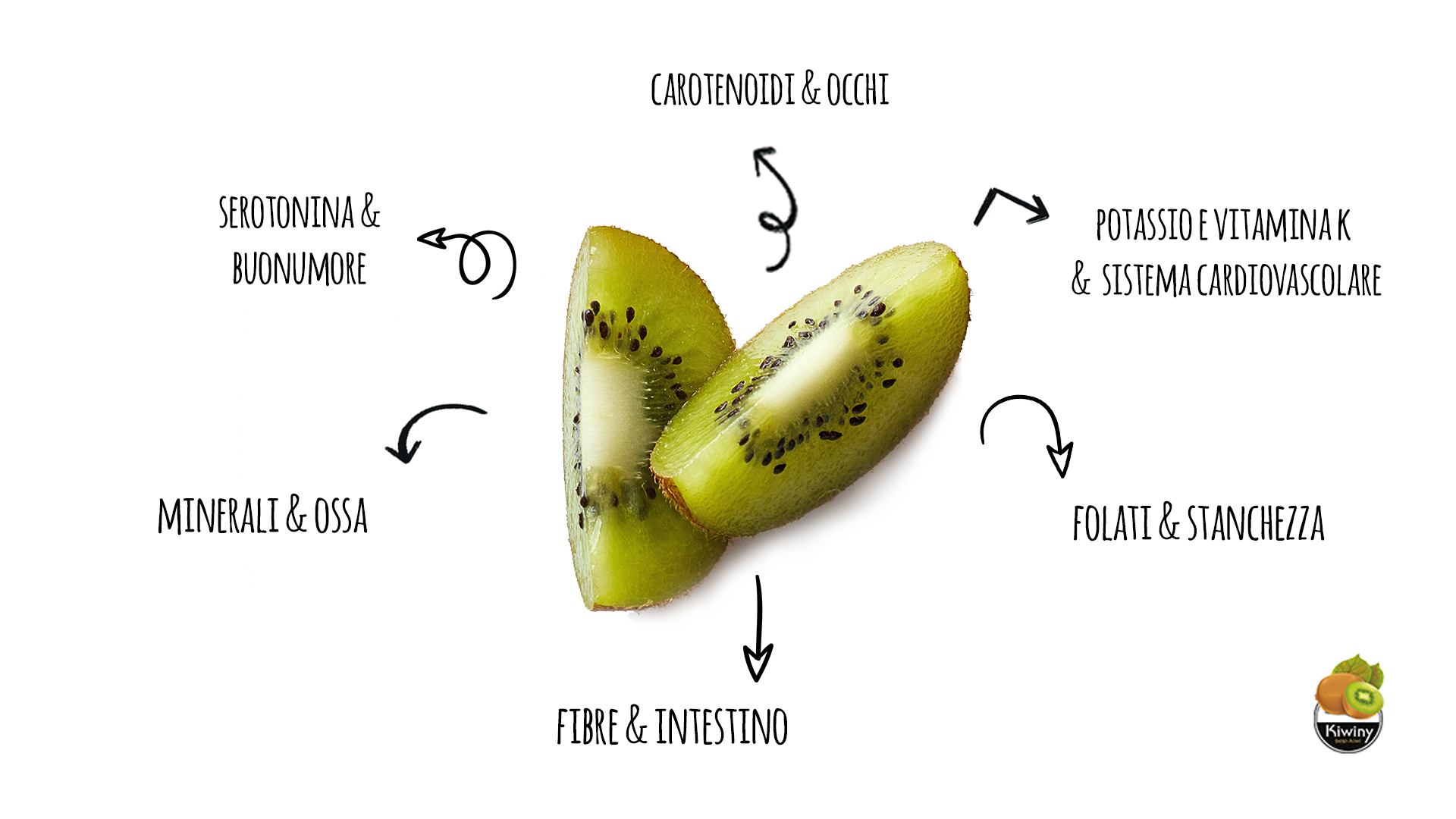 kiwi benefici