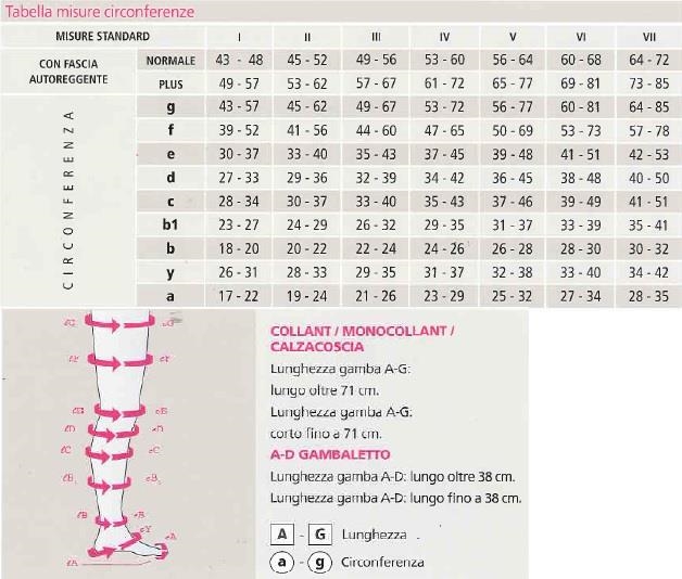 MEDIVEN PLUS MONOCOLLANT 2 CLASSE 