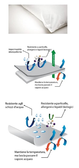 FEDERA SOFT ANTIACARO