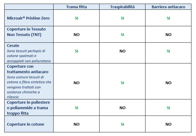 Miglior coprimaterasso anti urina, la classifica