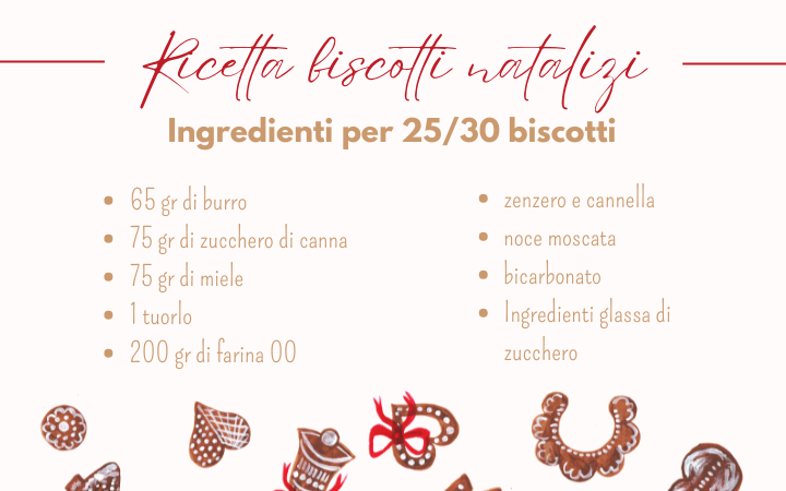 Formina Per Biscotti A Forma Di Numero 30 - Acciaio, Per Decorazioni E Pasticceria