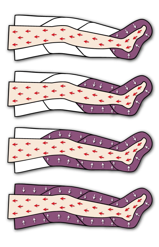 Programma sequenziale Super Efficace pressoterapia Intense Waves