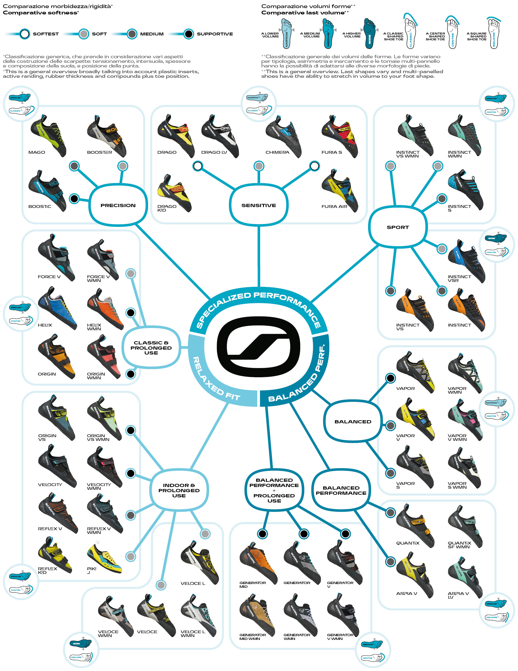 Scarpa on sale arrampicata scarpa