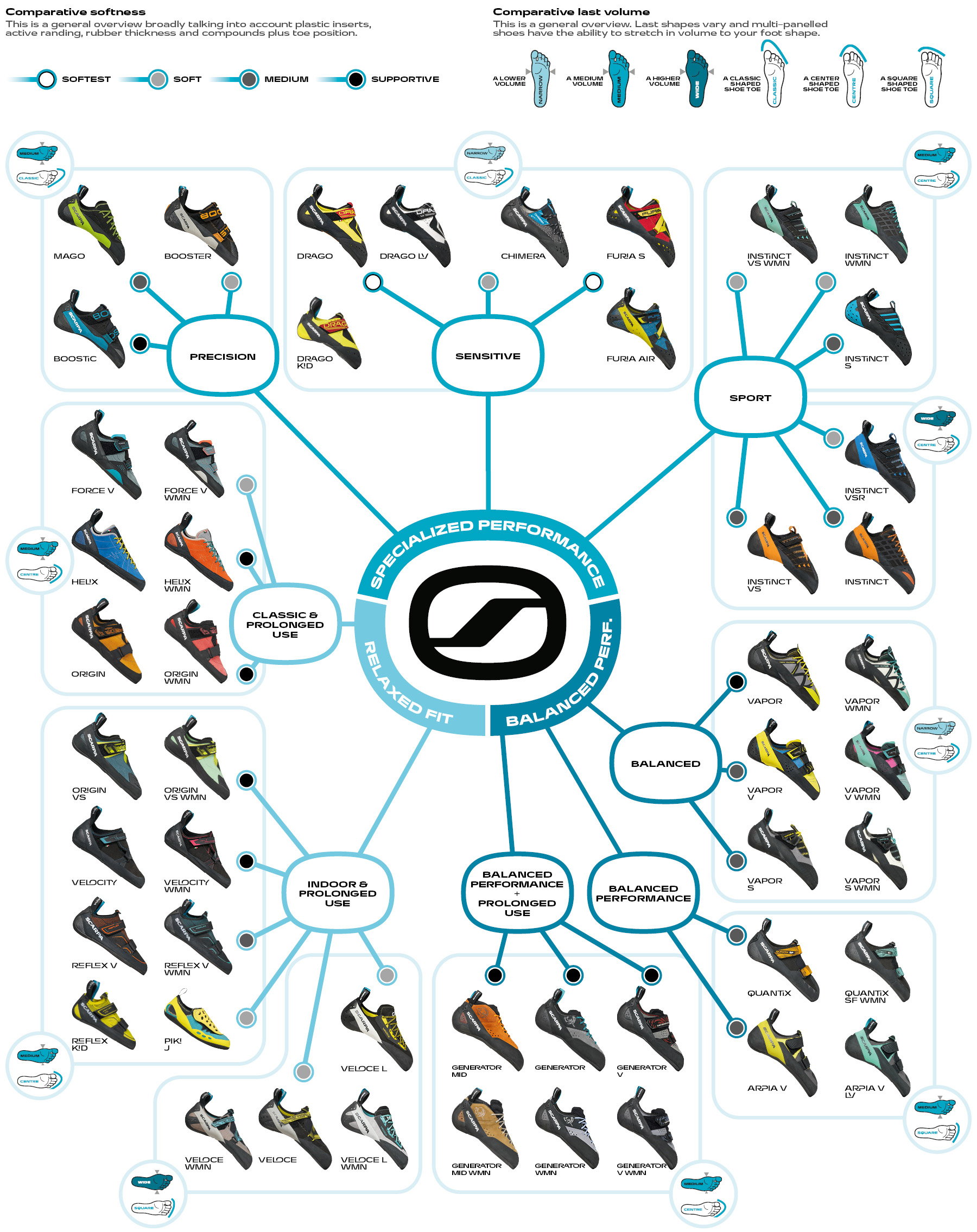 Climbing molecule All climbing shoes by SCARPA