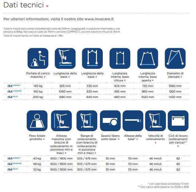 SOLLEVATORE ATTIVO ISA 