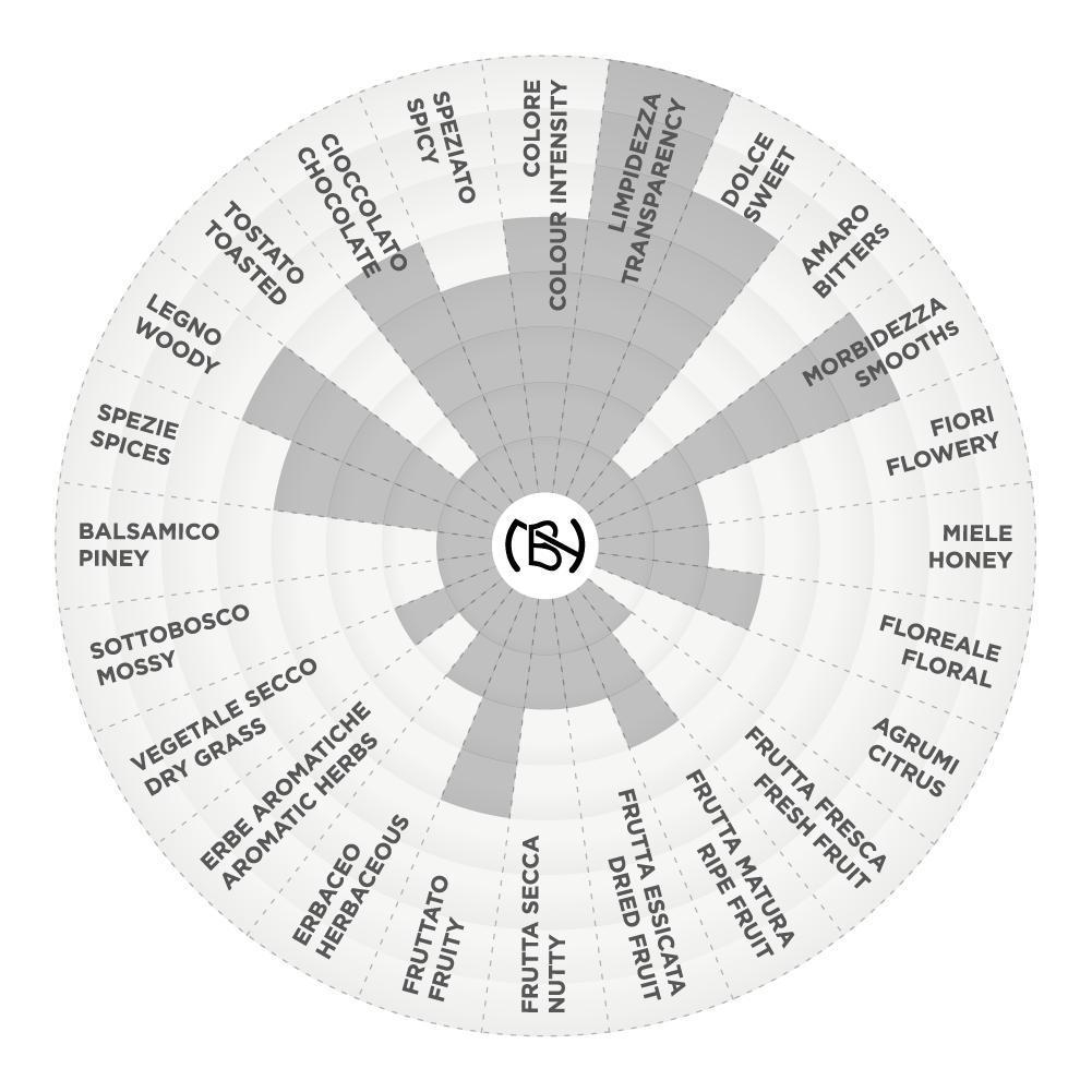 Grappa Riserva 3 anni    graph