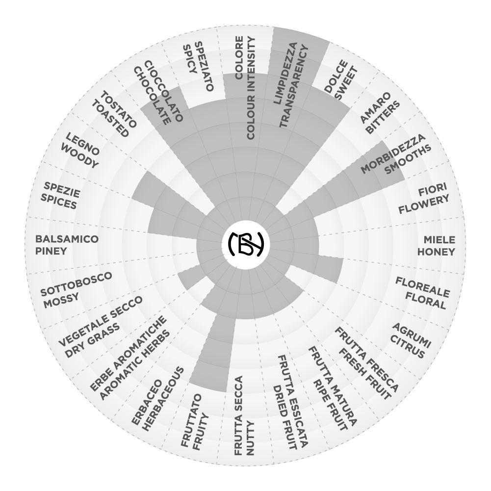 Grappa Riserva 7 anni Selezione Bortolo Nardini graph