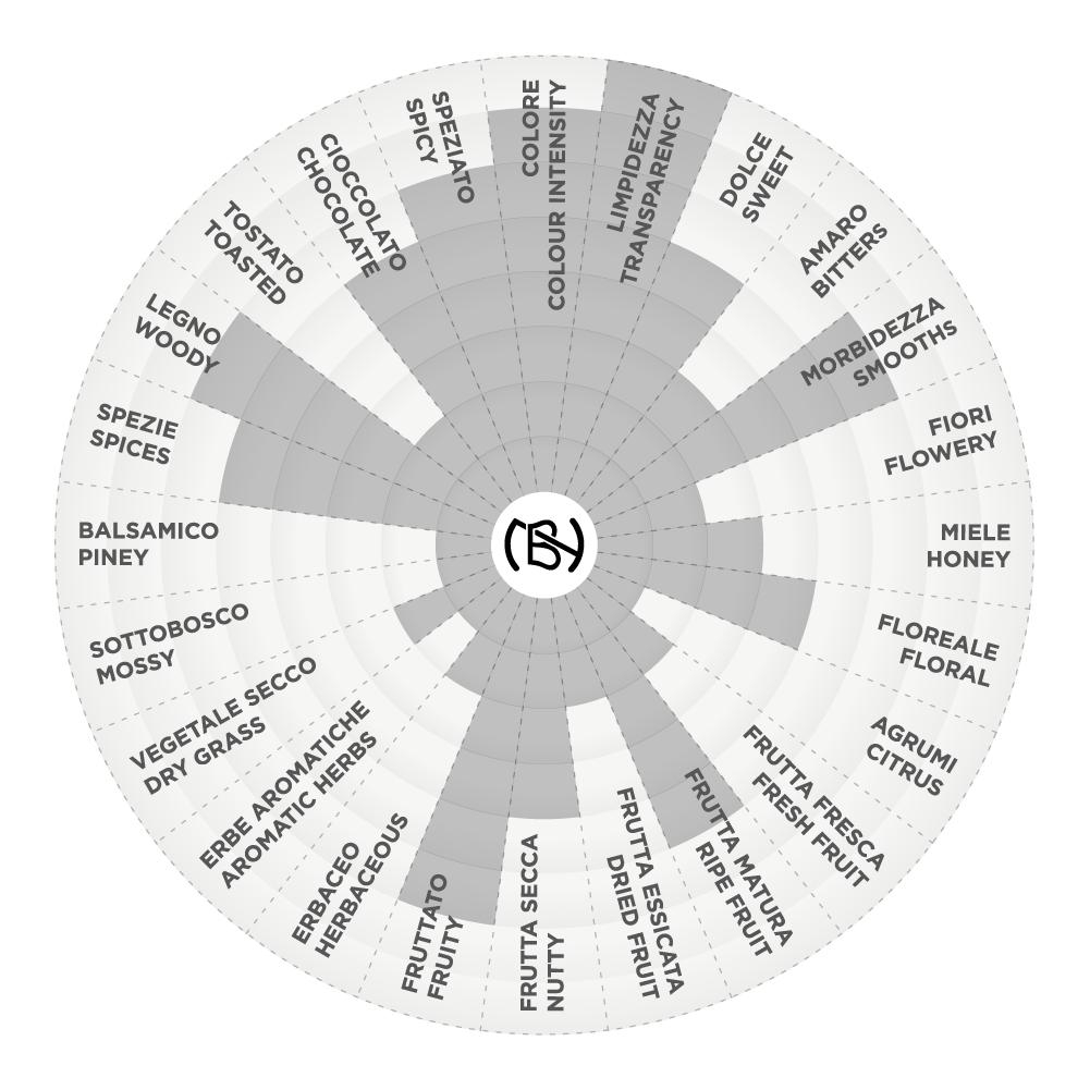 Grappa Riserva 15 anni Selezione Bortolo Nardini graph