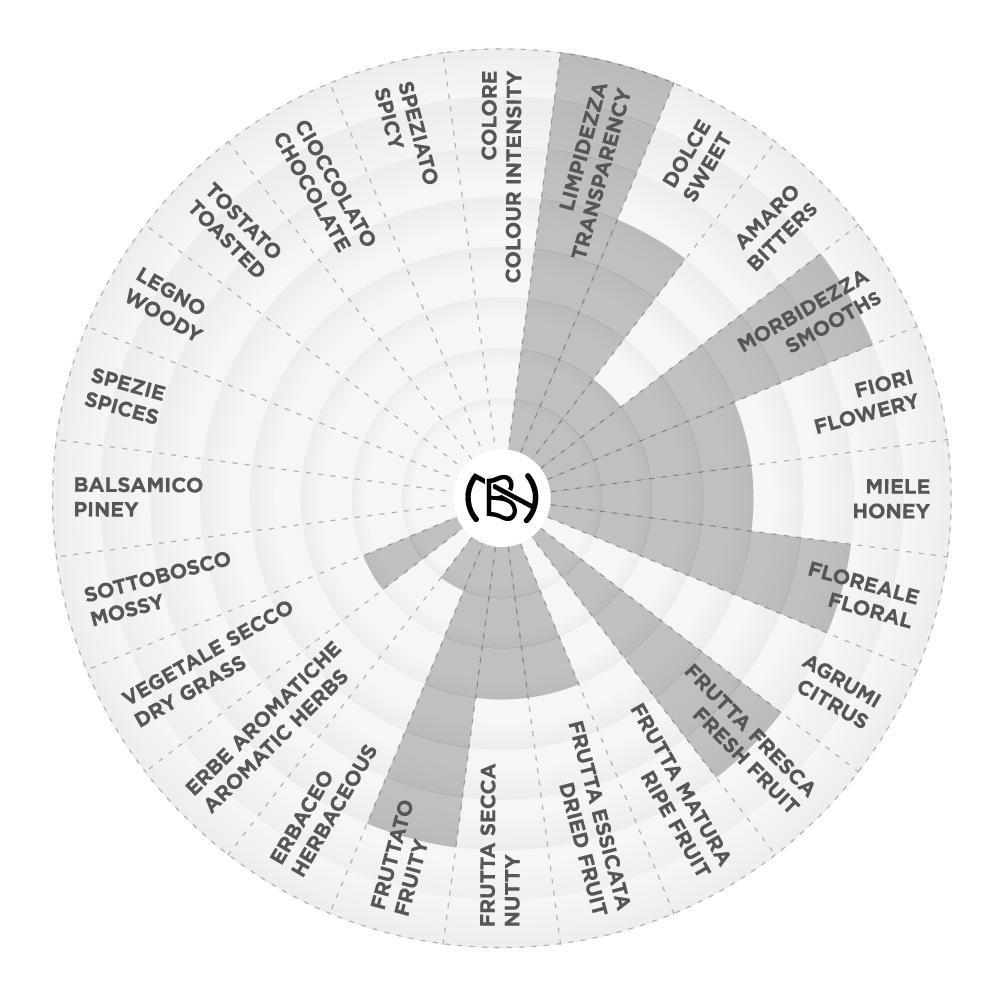 Grappa Bianca Edizione Limitata 3 ottobre 2021  graph