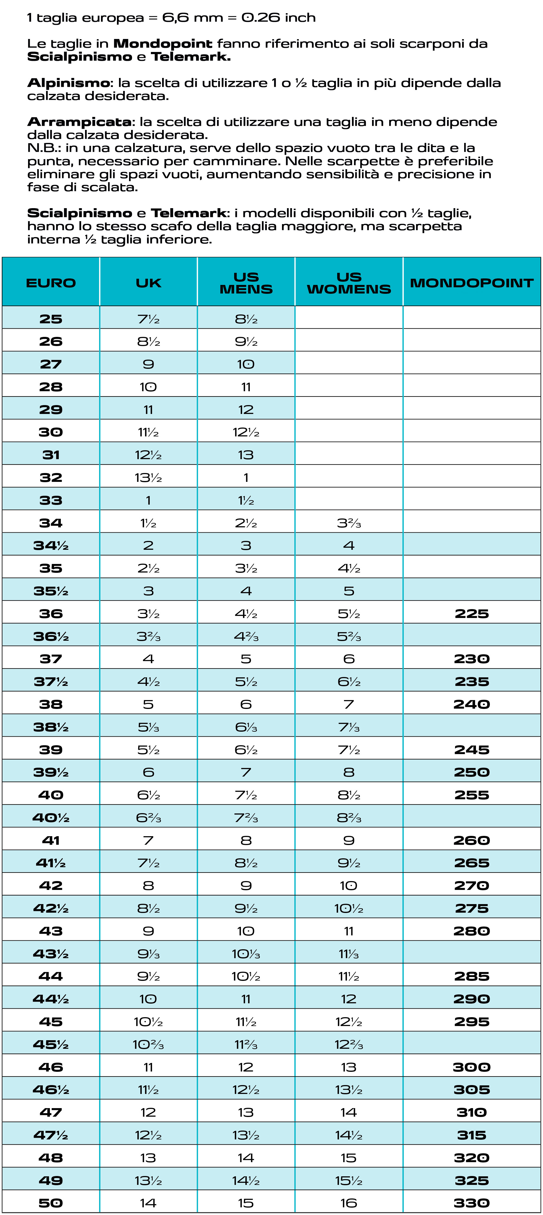 Tabella taglie - Scarpa