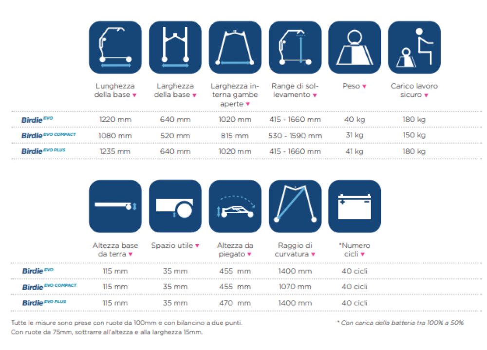 Sollevatore BIRDIE EVO COMPACT