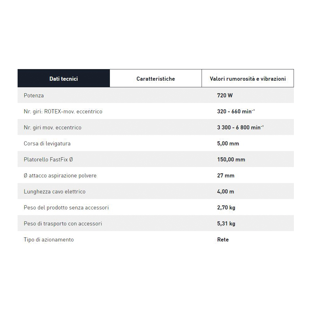 Levigatrice orbitale rotativa ROTEX RO 150 FEQ-Plus in systainer