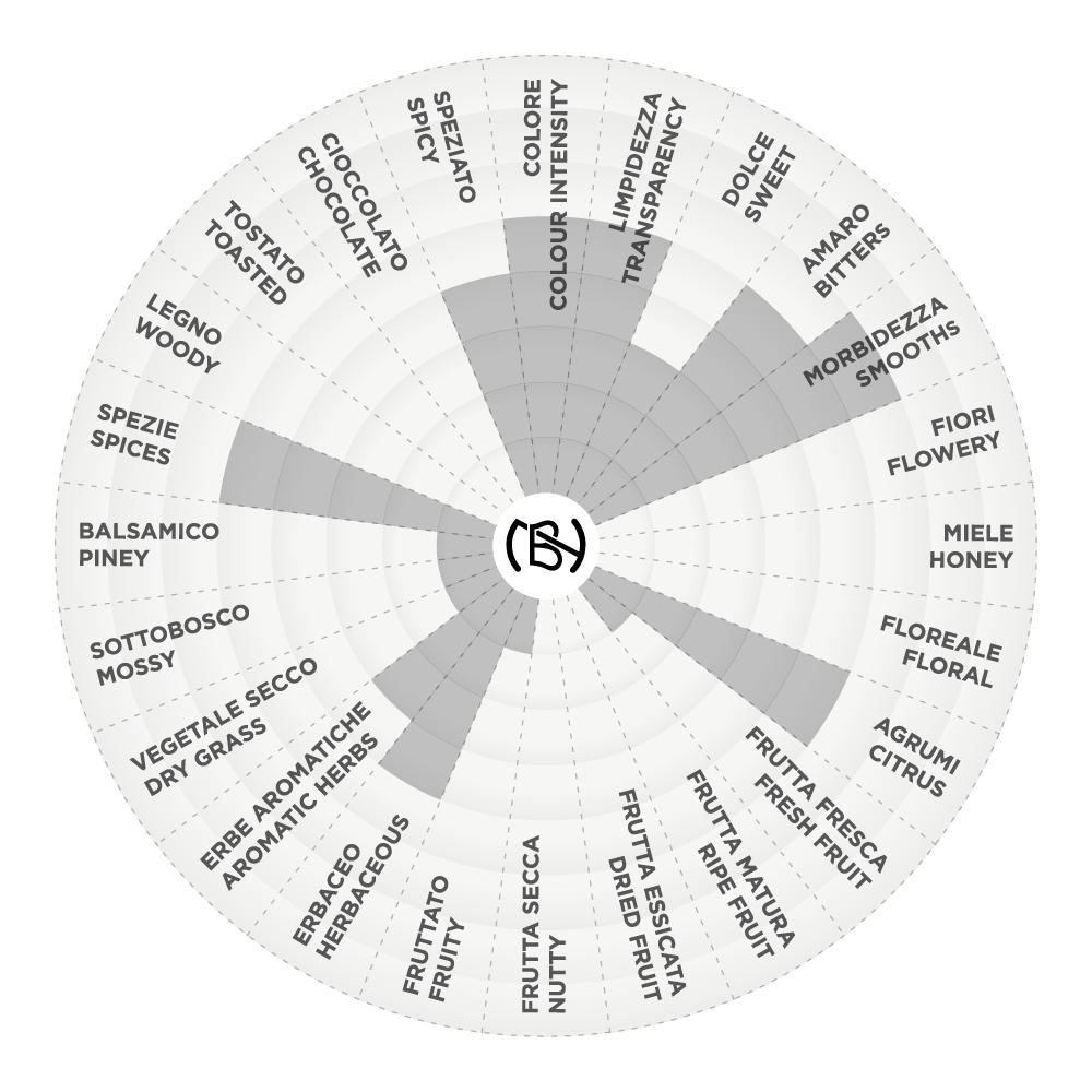 Nardini@Home: Americano Nardini Cocktail Kit graph