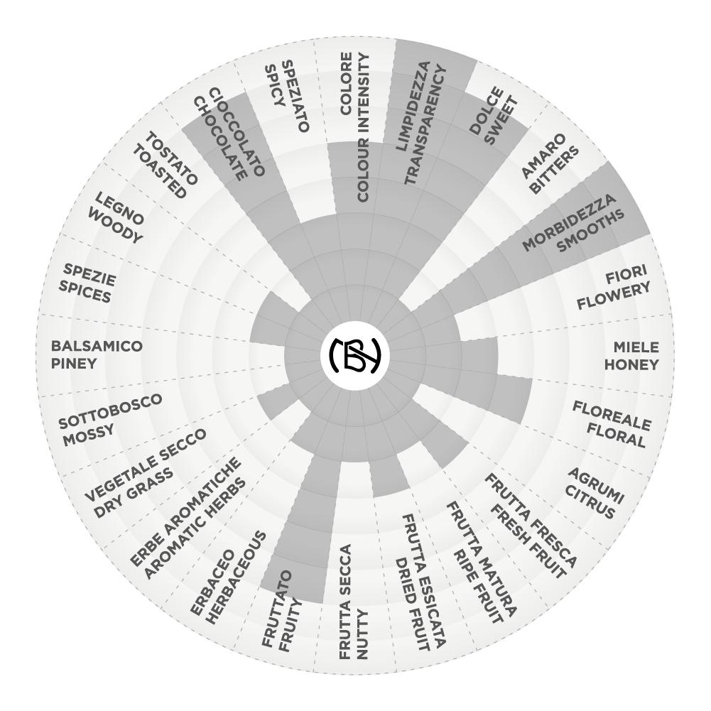 Grappa Riserva 5 anni Selezione Bortolo Nardini graph