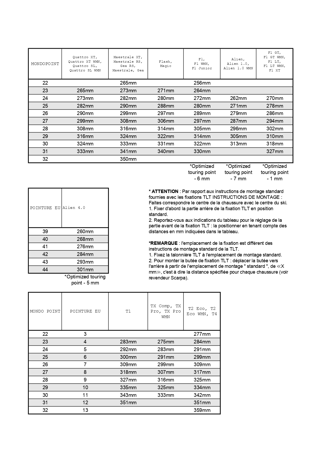 Tableau longueur de semelles - Scarpa