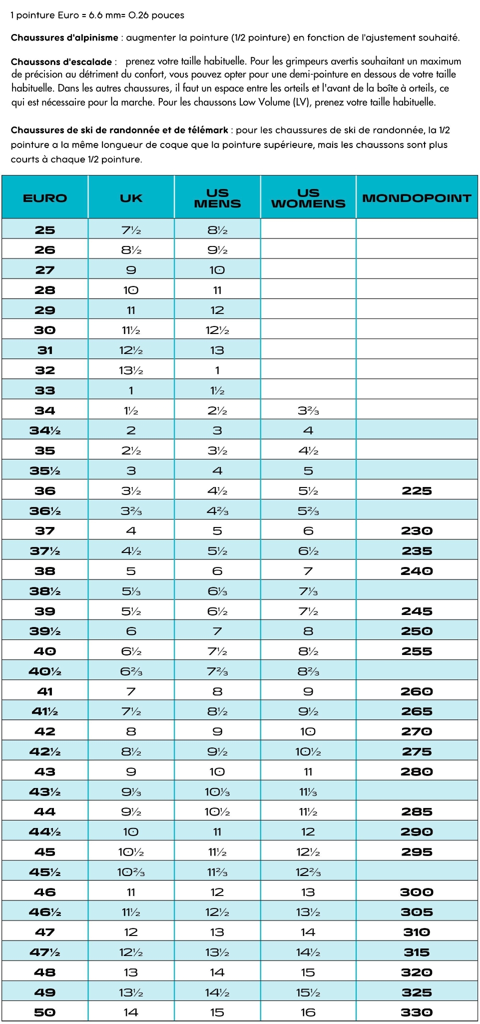 Size Chart - Scarpa