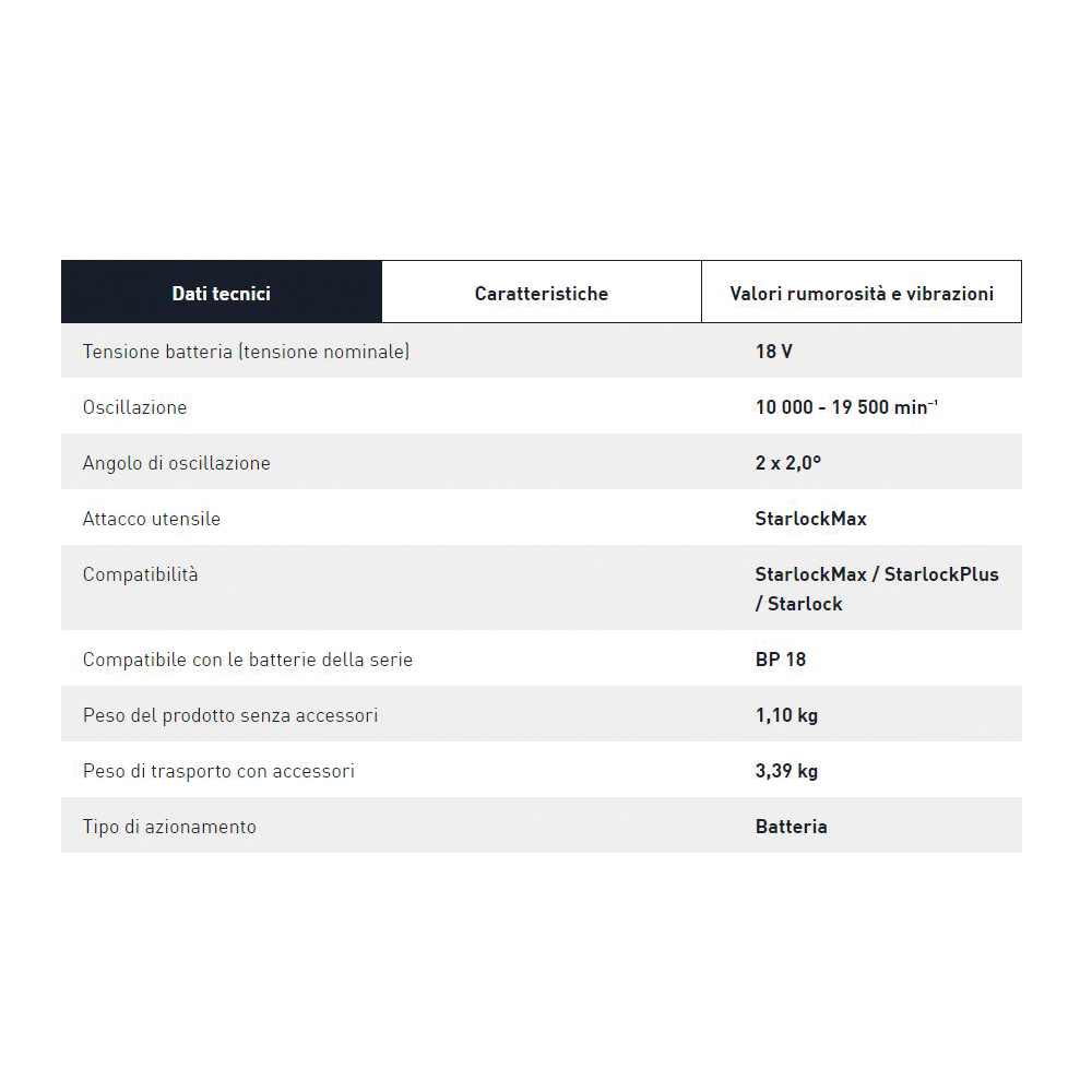MULTIFUNZIONE A BATTERIE VECTURO OSC 18 E-BASIC
