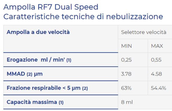 FLAEM DELPHINUS DF30P00