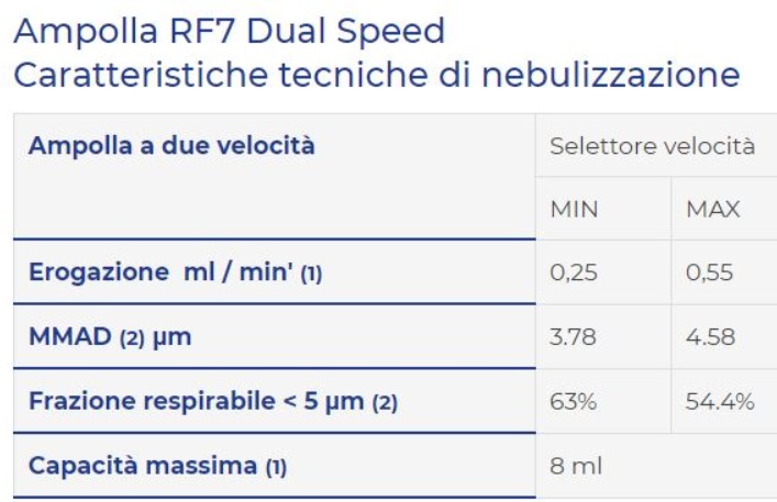 NEBUL FLAEM PRO EL35P00