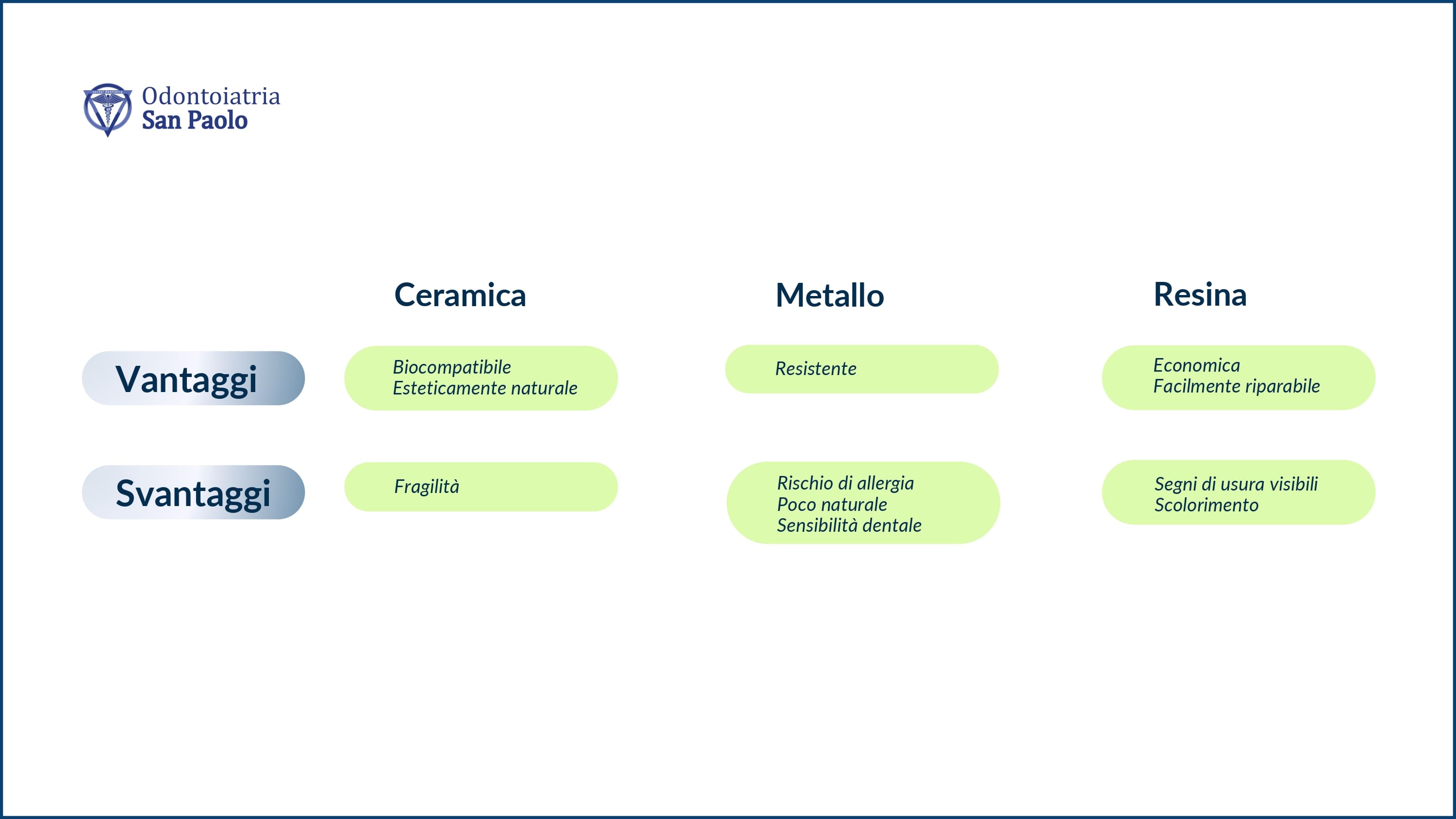 migliori materiali per corone dentali