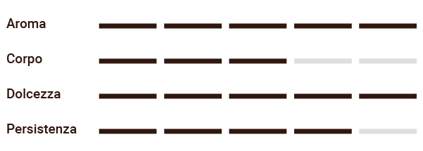 Table Two