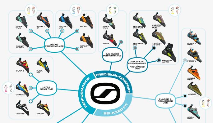 Scarpa climbing shoe 2025 size guide