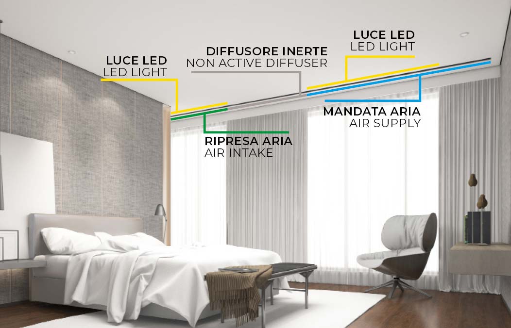 Tratto Led diffusore con illuminazione